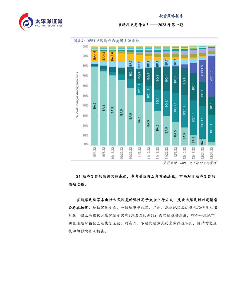 《2023年第一期：市场在交易什么？-20230115-太平洋证券-21页》 - 第6页预览图