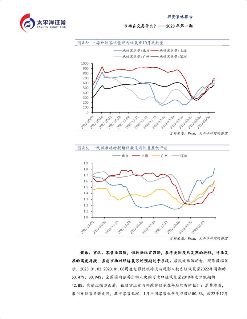 《2023年第一期：市场在交易什么？-20230115-太平洋证券-21页》 - 第7页预览图