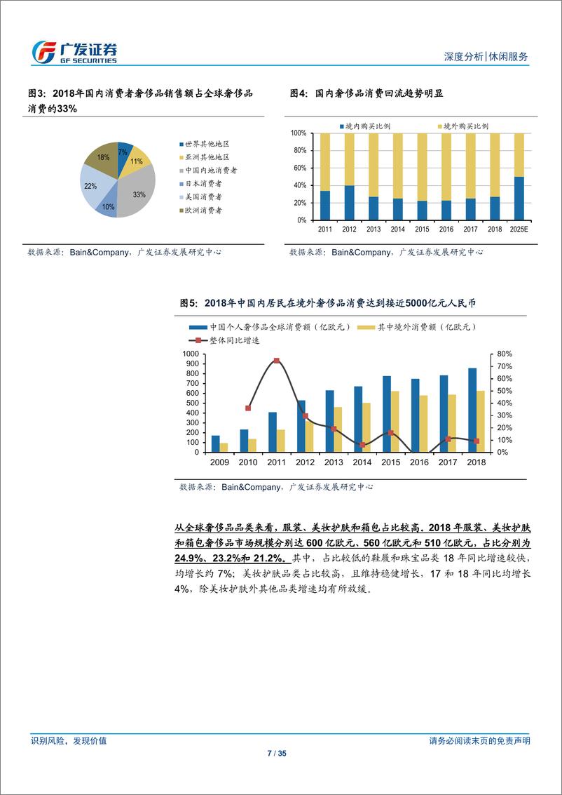 《休闲服务行业~免税行业·奢侈品渠道专题：国内奢侈品消费持续提升，免税和电商共成长-20191104-广发证券-35页》 - 第8页预览图