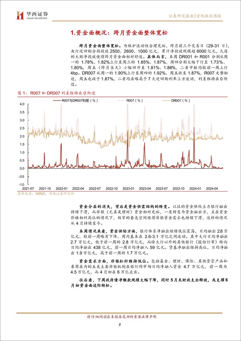 《流动性跟踪：跨月后，地方债发行再度放缓-240601-华西证券-20页》 - 第3页预览图