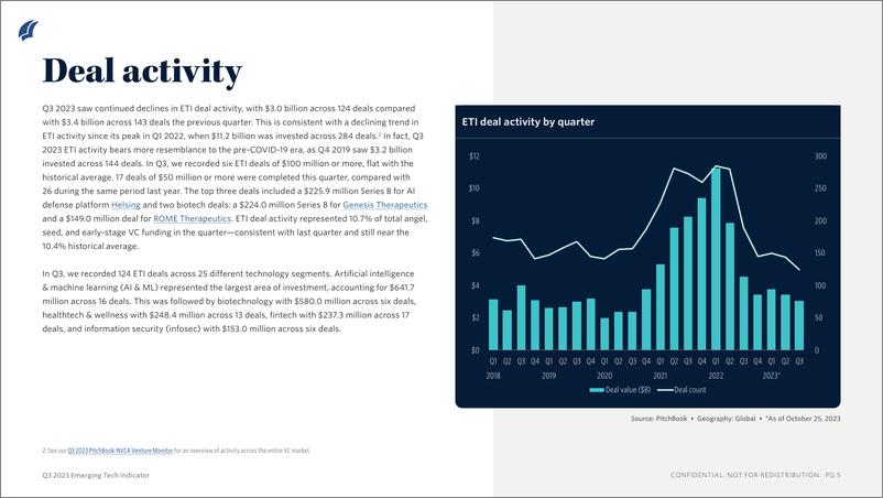 《PitchBook：2023年Q3新兴科技投资报告》 - 第5页预览图