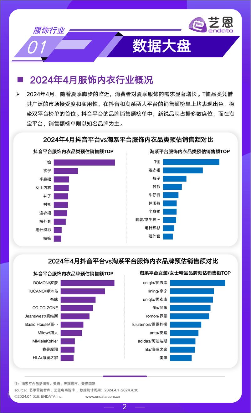 《2024年4月服饰行业市场观察-12页》 - 第2页预览图