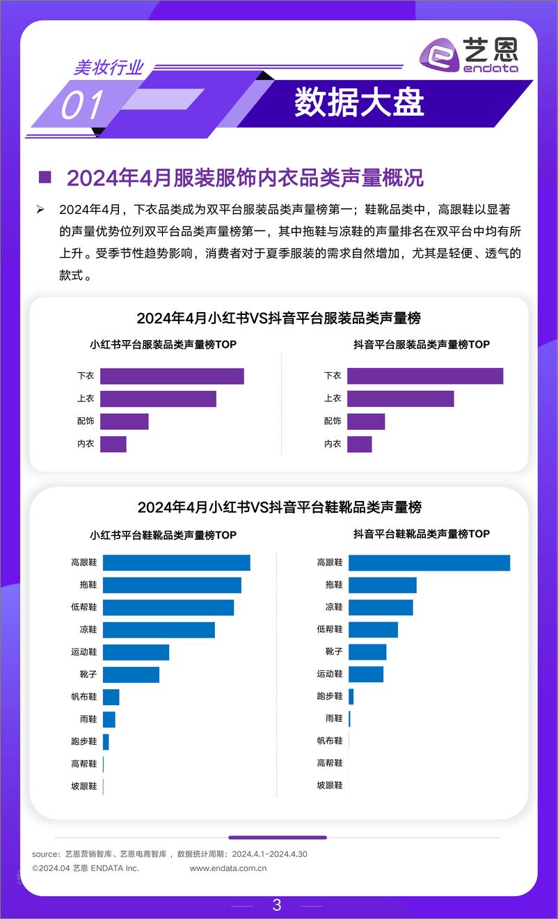 《2024年4月服饰行业市场观察-12页》 - 第3页预览图