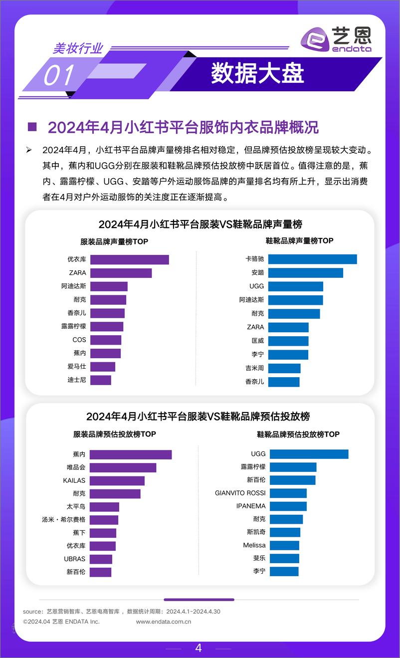 《2024年4月服饰行业市场观察-12页》 - 第4页预览图