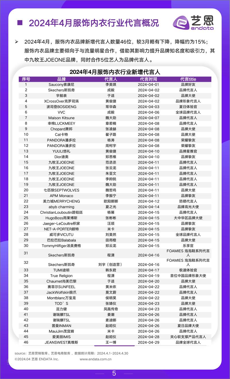 《2024年4月服饰行业市场观察-12页》 - 第5页预览图