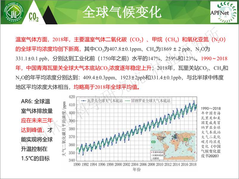 《碳中和背景下的森林碳汇基本知识-白彦锋-45页-WN9》 - 第6页预览图