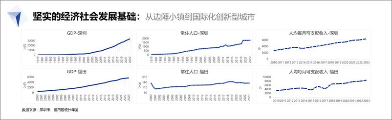 《中国旅游研究院_2024年福田夜间经济发展报告》 - 第4页预览图