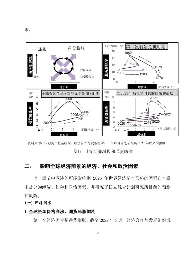 《2025年世界经济形势和风险-15页》 - 第6页预览图