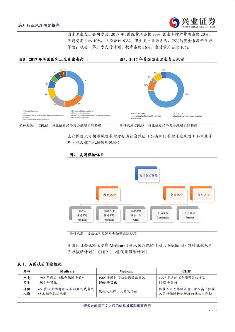 《海外保险行业专题报告：美国健康险行业发展之路-20190217-兴业证券-52页》 - 第7页预览图