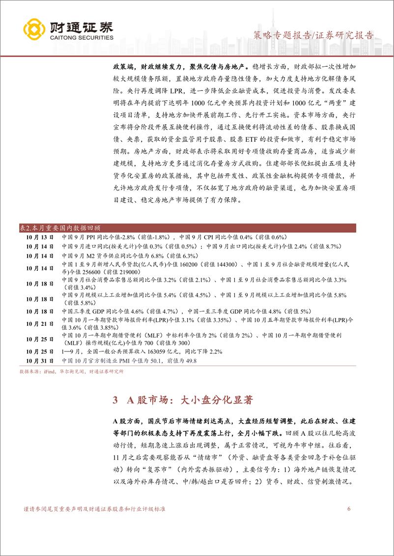 《10月市场回顾：大小盘分化-241102-财通证券-11页》 - 第6页预览图