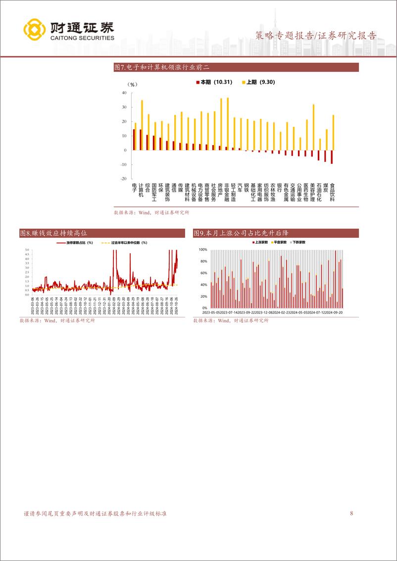 《10月市场回顾：大小盘分化-241102-财通证券-11页》 - 第8页预览图
