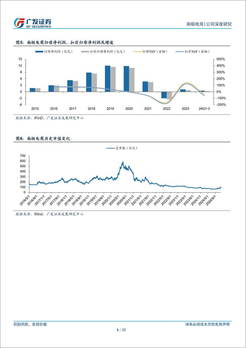 《南极电商(002127)困境反转，轻装上阵-241204-广发证券-23页》 - 第6页预览图