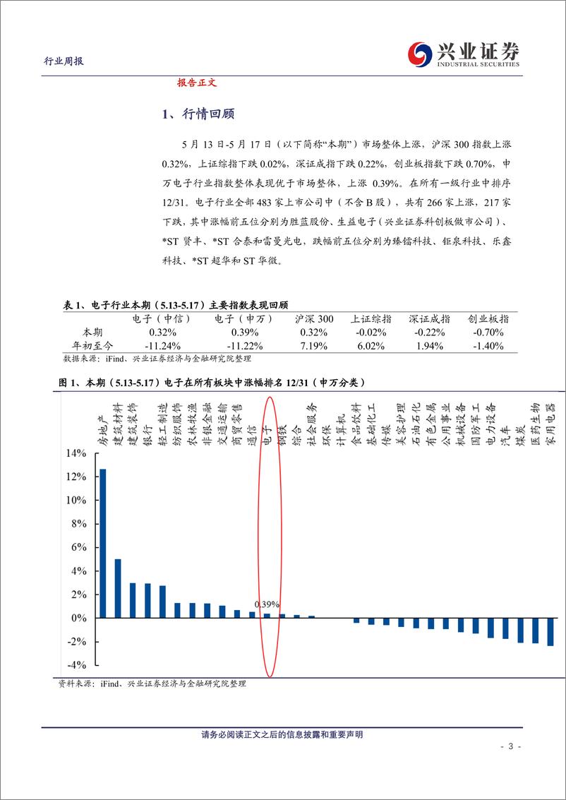 《电子行业：OpenAI推出全新大模型GPT_4o，重视AI落地终端趋势和自主可控-240519-兴业证券-11页》 - 第3页预览图