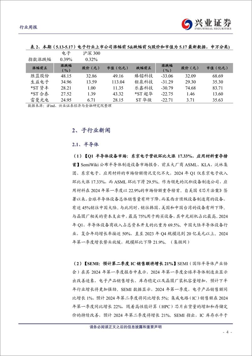 《电子行业：OpenAI推出全新大模型GPT_4o，重视AI落地终端趋势和自主可控-240519-兴业证券-11页》 - 第4页预览图