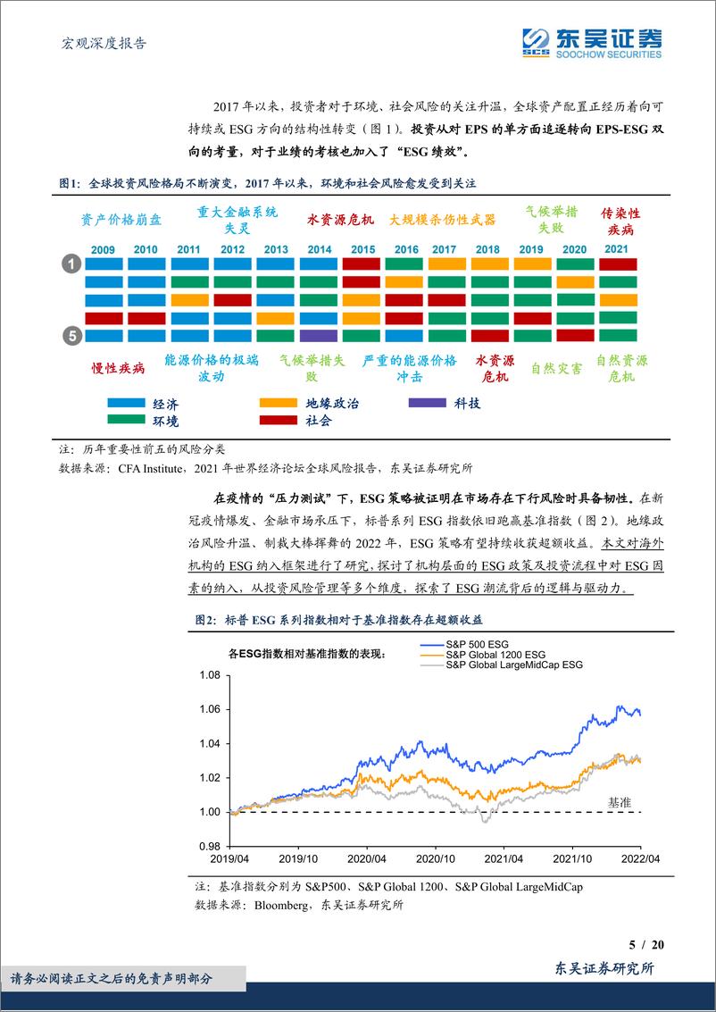 《ESG投资体系构建指南：从EPS到ESG，海外养老金投资策略有何变化？-20220429-东吴证券-20页》 - 第6页预览图