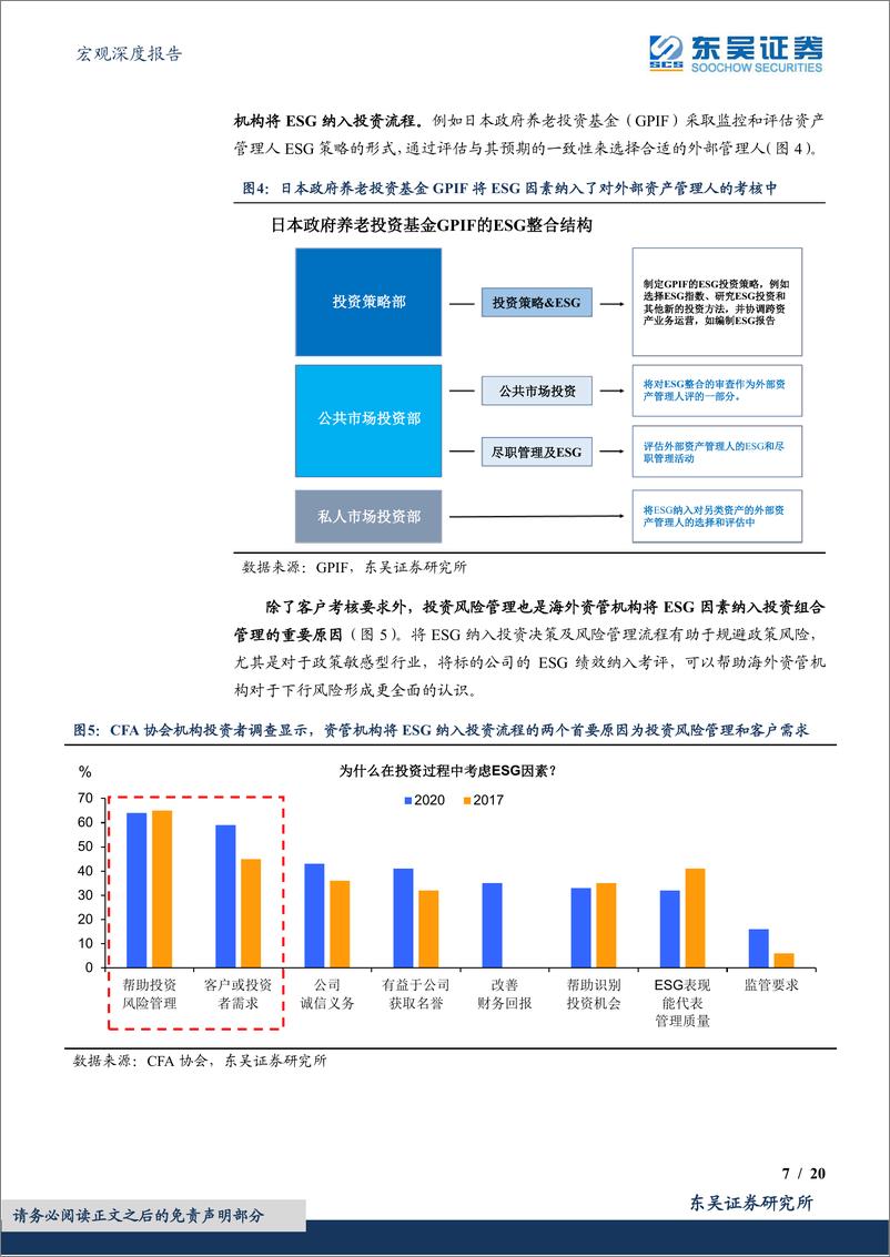 《ESG投资体系构建指南：从EPS到ESG，海外养老金投资策略有何变化？-20220429-东吴证券-20页》 - 第8页预览图