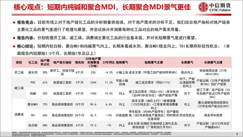 《【中信期货工业与周期（化工）】专题报告：地产与商品系列一，顺周期地产链化工品景气展望-20230824-中信期货-39页》 - 第3页预览图