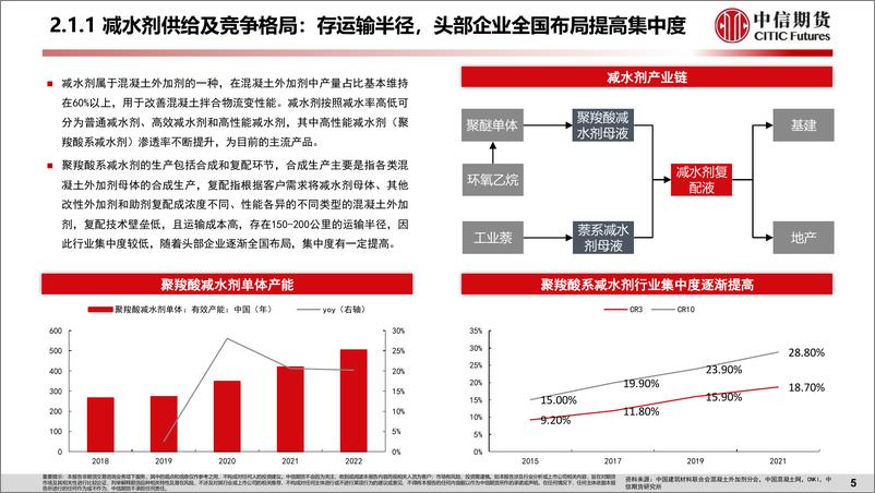 《【中信期货工业与周期（化工）】专题报告：地产与商品系列一，顺周期地产链化工品景气展望-20230824-中信期货-39页》 - 第7页预览图