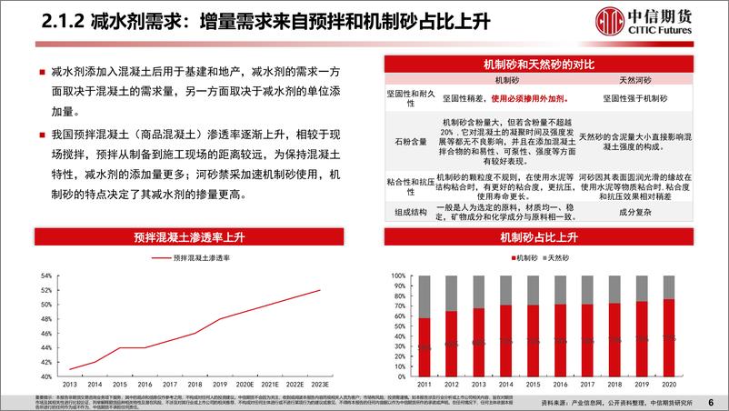 《【中信期货工业与周期（化工）】专题报告：地产与商品系列一，顺周期地产链化工品景气展望-20230824-中信期货-39页》 - 第8页预览图