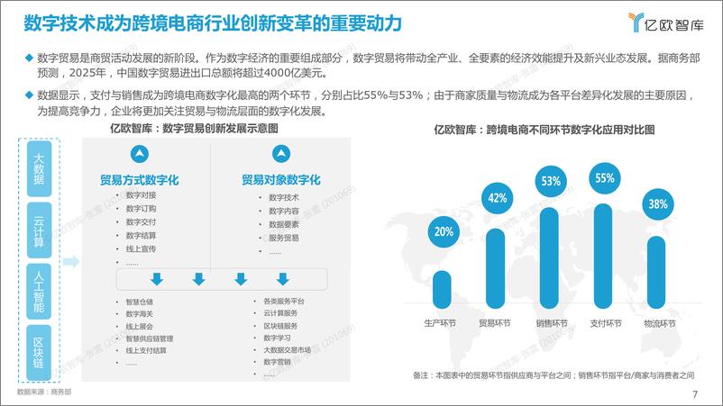 《亿欧智库-2023中国跨境进口生态发展研究报告-39页》 - 第8页预览图