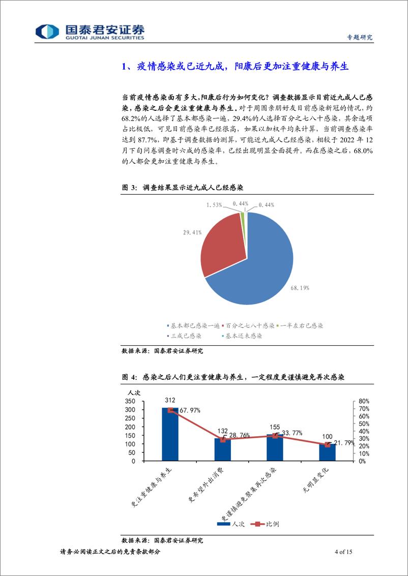 《经济微观调查第一期：八大问题看疫后居民预期-20230201-国泰君安-15页》 - 第5页预览图