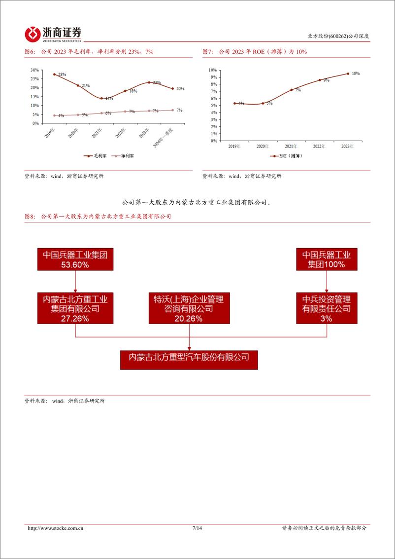 《北方股份(600262)深度报告：中国矿用车龙头，海外业务打开成长空间-240728-浙商证券-14页》 - 第7页预览图