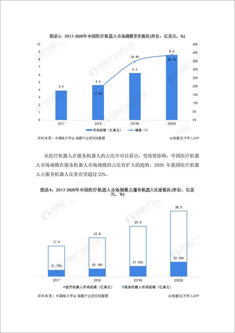 预见2021：《2021年中国医疗机器人产业全景图谱》 - 第4页预览图