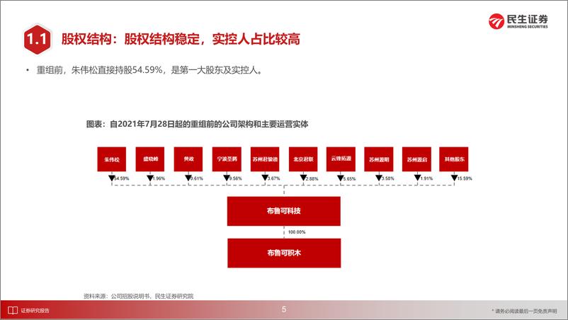 《互联网行业招股书剖析(二)布鲁可：IP%2b研发%2b销售，共搭拼搭玩具龙头-240601-民生证券-47页》 - 第6页预览图