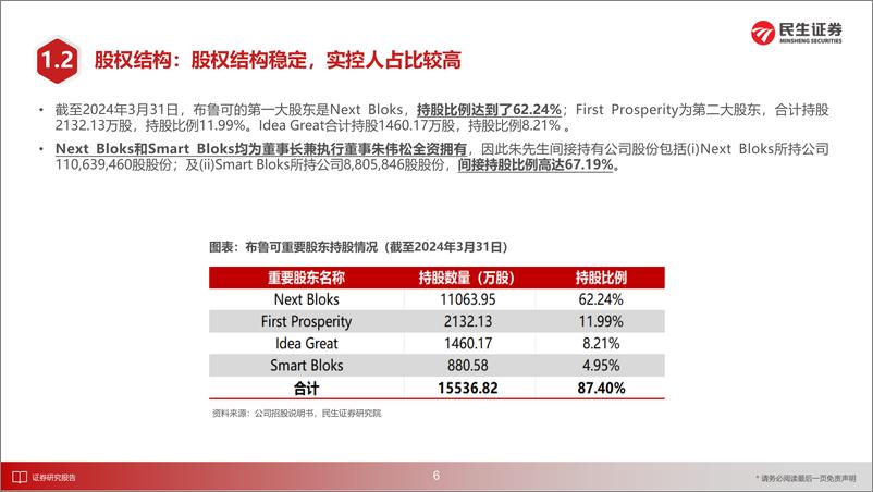 《互联网行业招股书剖析(二)布鲁可：IP%2b研发%2b销售，共搭拼搭玩具龙头-240601-民生证券-47页》 - 第7页预览图