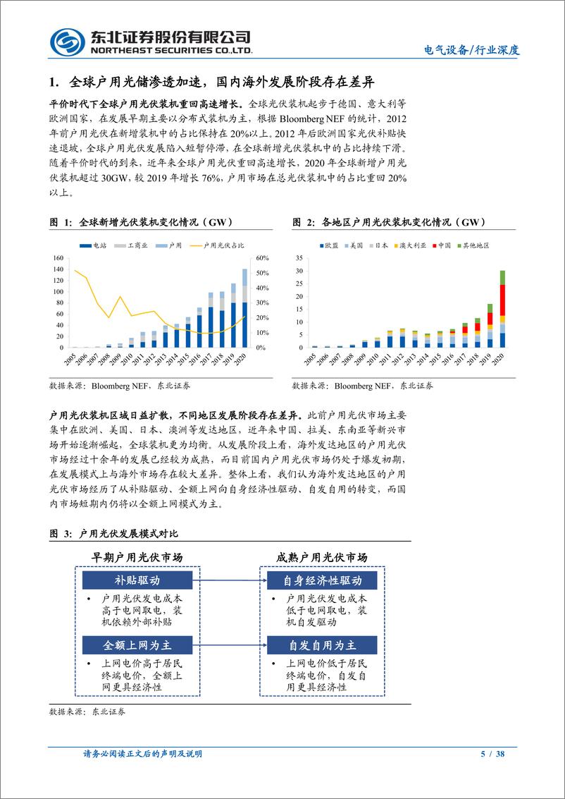 《电气设备行业储能系列报告之二：户用光储渗透加速，蓝海市场群雄逐鹿-20210624-东北证券-38页》 - 第6页预览图