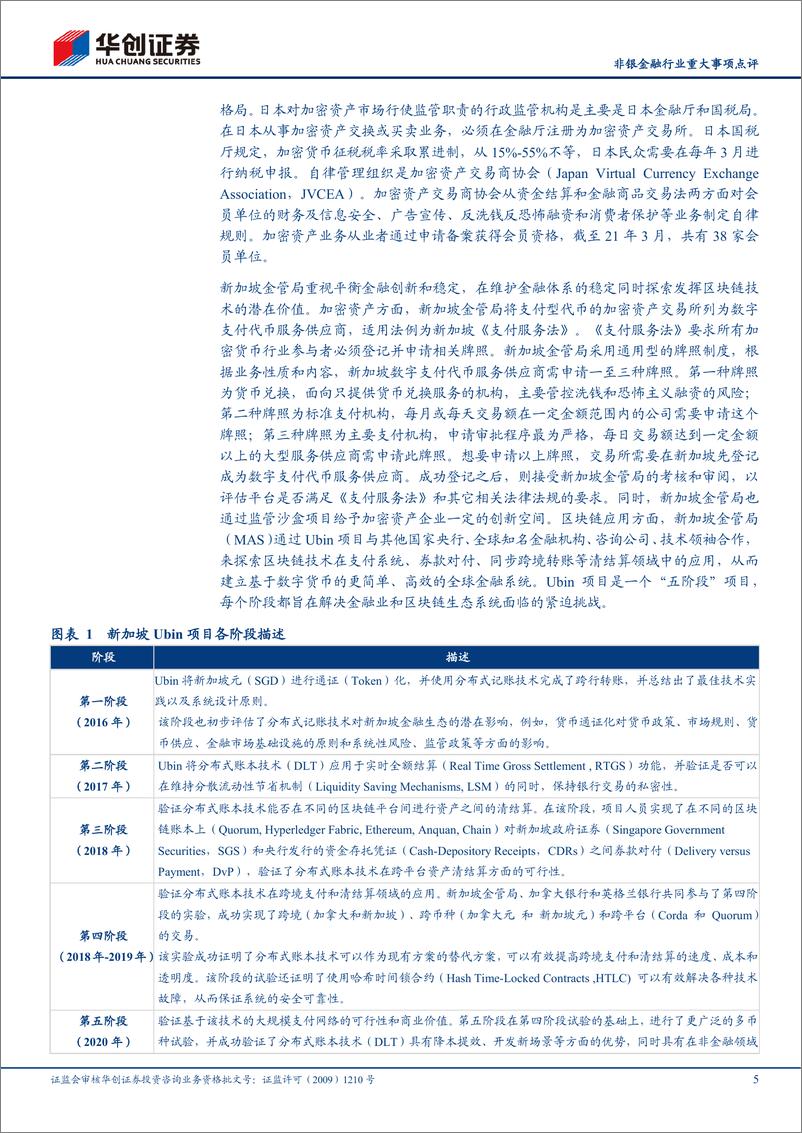 《非银金融行业重大事项点评：人民银行就虚拟货币交易炒作提供服务问题约谈部分银行和支付机构的事件点评-20210623-华创证券-10页》 - 第6页预览图