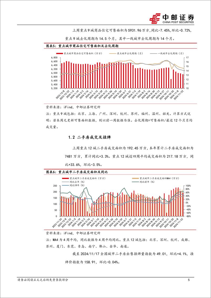 《房地产行业报告：响应改善性住房需求，取消普宅和非普宅标准-241126-中邮证券-11页》 - 第4页预览图