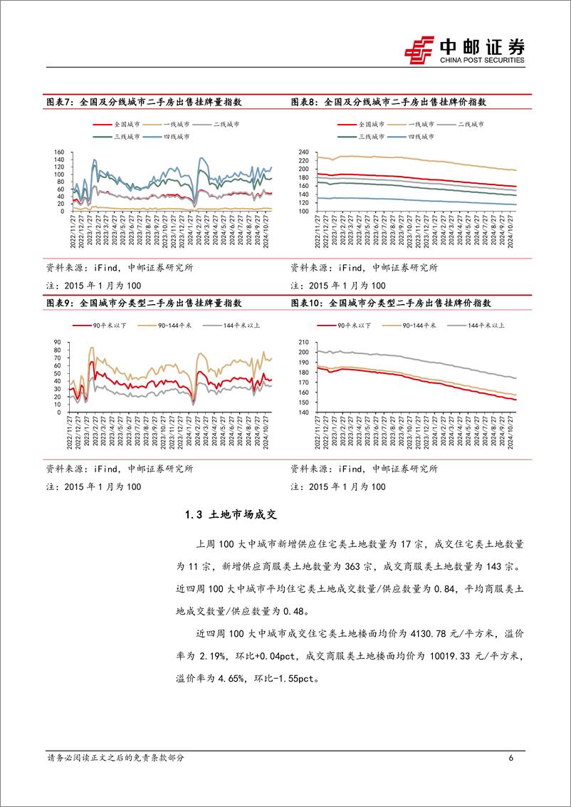 《房地产行业报告：响应改善性住房需求，取消普宅和非普宅标准-241126-中邮证券-11页》 - 第5页预览图