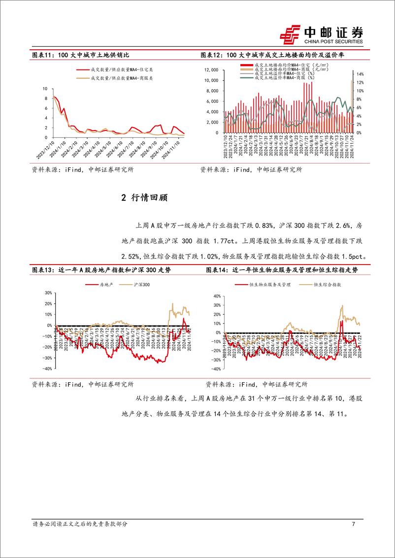 《房地产行业报告：响应改善性住房需求，取消普宅和非普宅标准-241126-中邮证券-11页》 - 第6页预览图