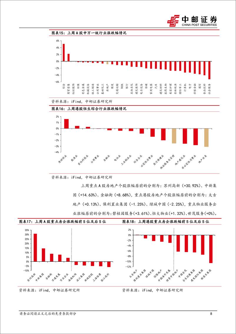 《房地产行业报告：响应改善性住房需求，取消普宅和非普宅标准-241126-中邮证券-11页》 - 第7页预览图