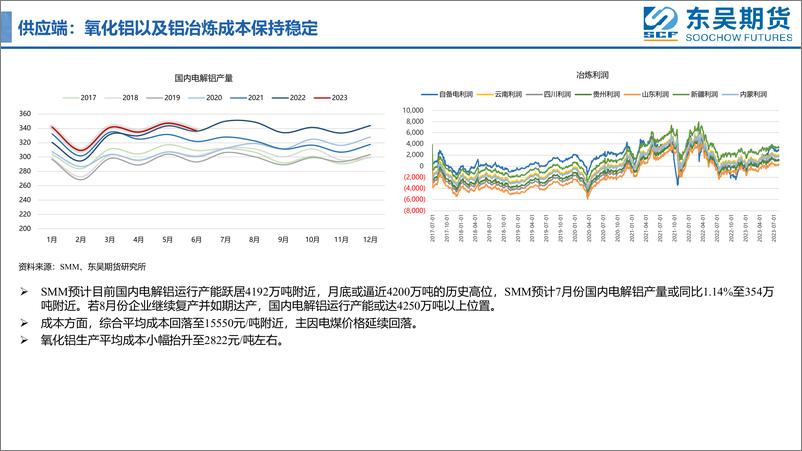 《铝价偏强运行，关注库存变化-20230806-东吴期货-15页》 - 第7页预览图