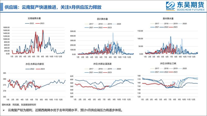 《铝价偏强运行，关注库存变化-20230806-东吴期货-15页》 - 第8页预览图