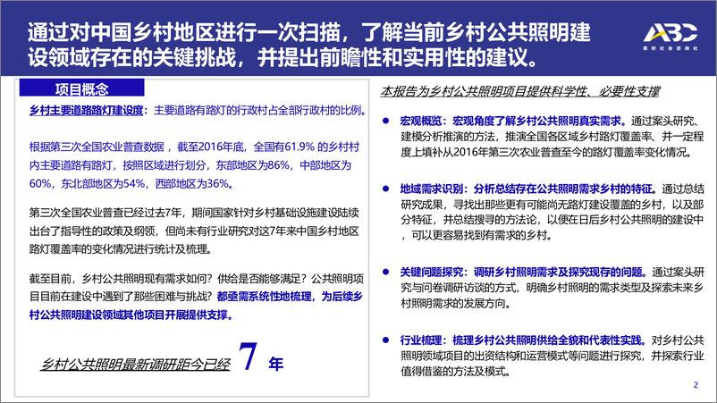 《2024年乡村照明领域扫描报告-洲明公益基金会-23页》 - 第2页预览图