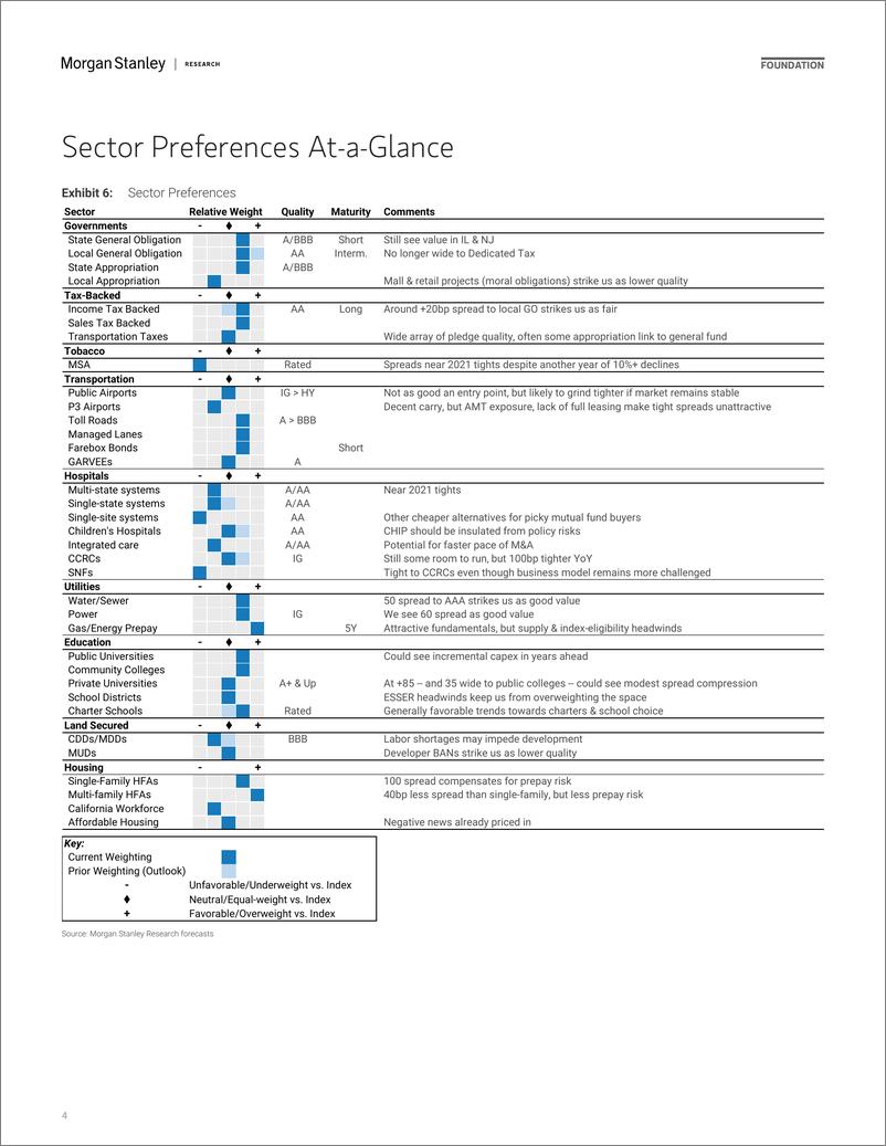 《Morgan Stanley Fixed-2025 US Muni Outlook Growth, and Growth Debates-111661119》 - 第4页预览图