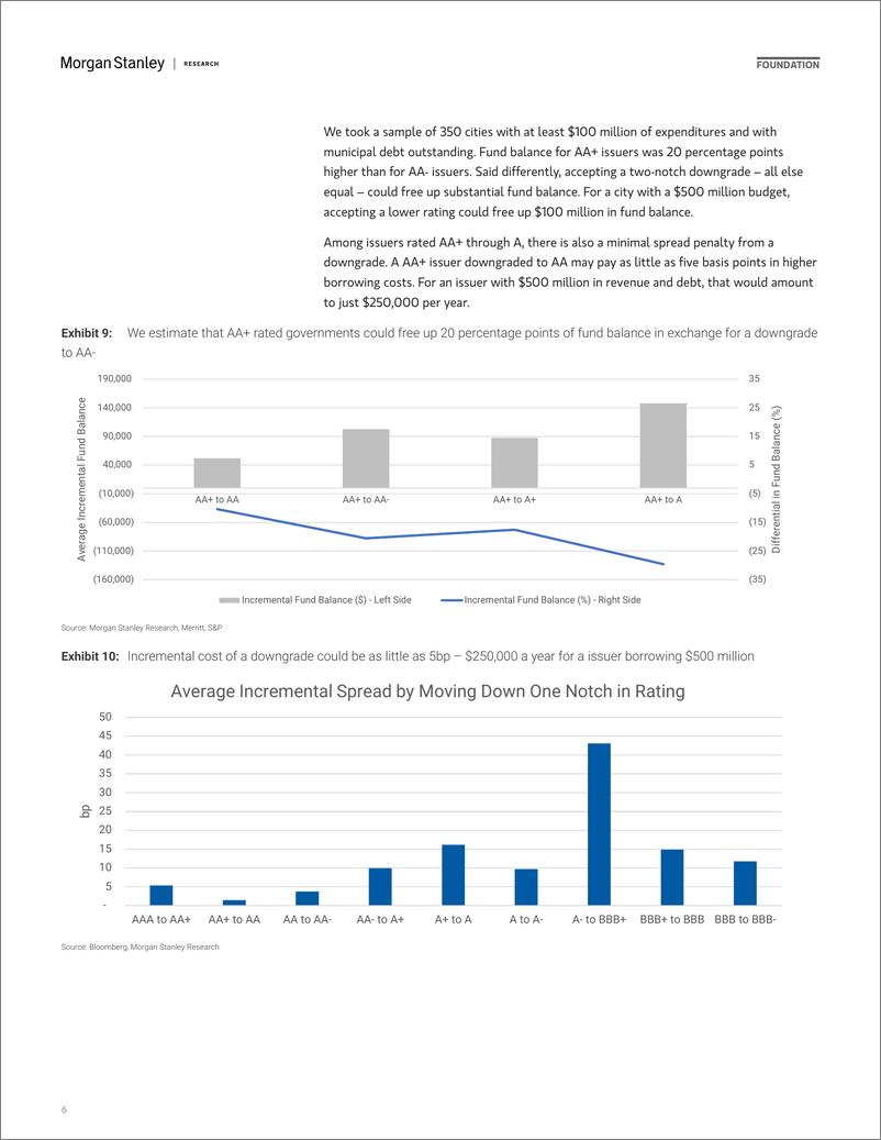 《Morgan Stanley Fixed-2025 US Muni Outlook Growth, and Growth Debates-111661119》 - 第6页预览图