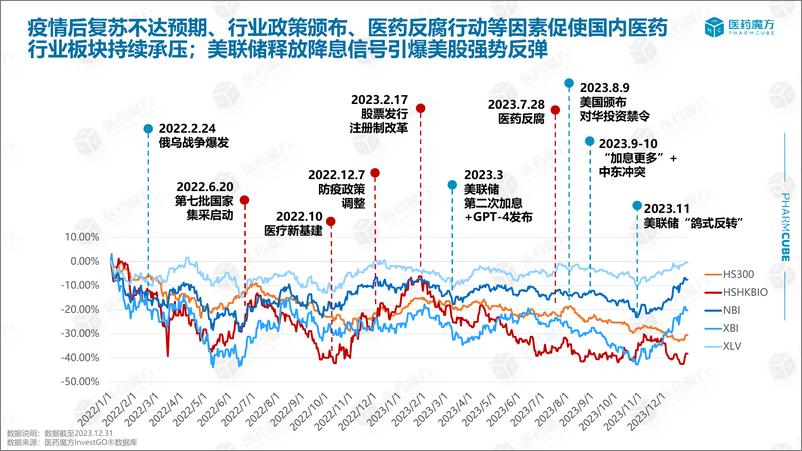 《2023医疗健康领域投融资年度盘点》 - 第4页预览图