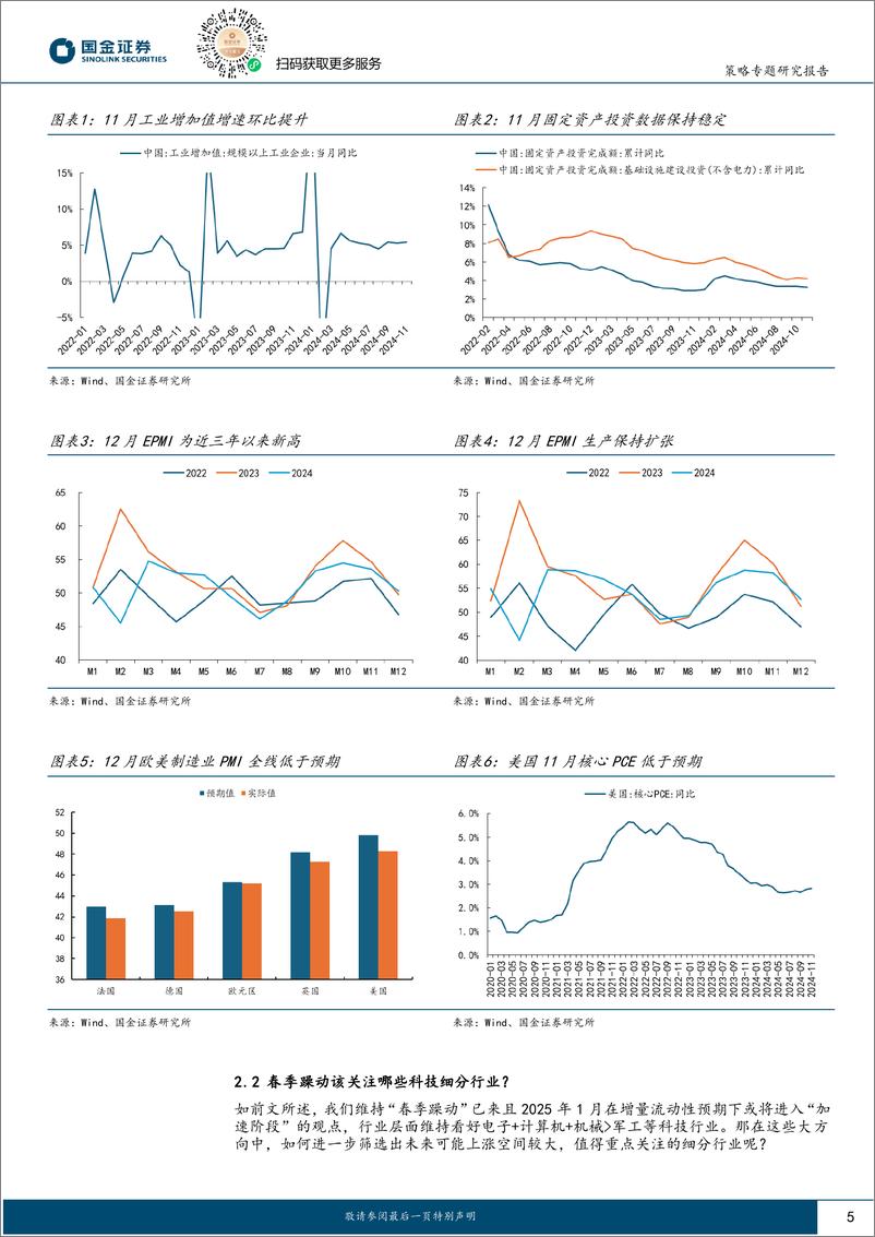 《A股投资策略周度专题：“春季躁动”有望进入加速，精选科技细分方向“进攻”-241222-国金证券-20页》 - 第5页预览图