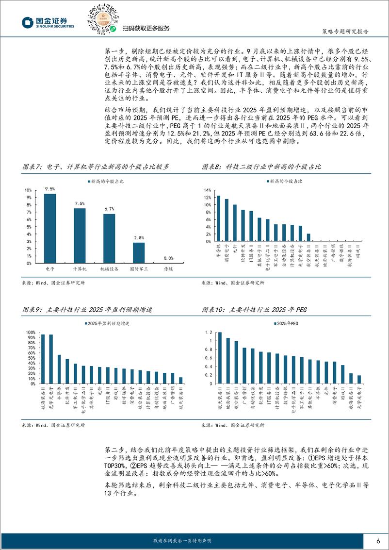 《A股投资策略周度专题：“春季躁动”有望进入加速，精选科技细分方向“进攻”-241222-国金证券-20页》 - 第6页预览图