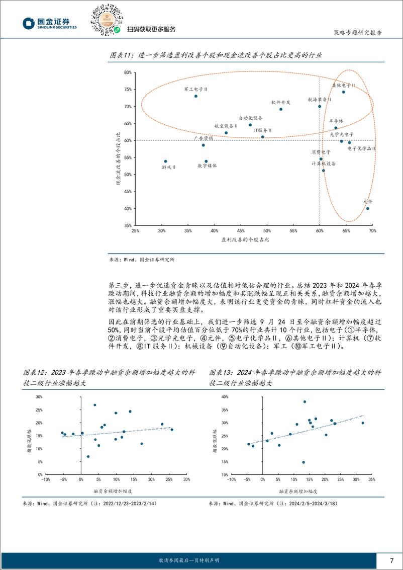 《A股投资策略周度专题：“春季躁动”有望进入加速，精选科技细分方向“进攻”-241222-国金证券-20页》 - 第7页预览图