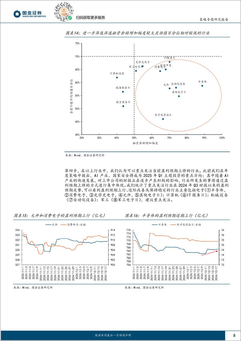 《A股投资策略周度专题：“春季躁动”有望进入加速，精选科技细分方向“进攻”-241222-国金证券-20页》 - 第8页预览图