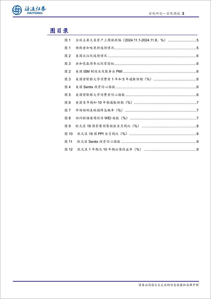 《海外经济政策跟踪：全球央行普遍降息-241110-海通证券-11页》 - 第3页预览图