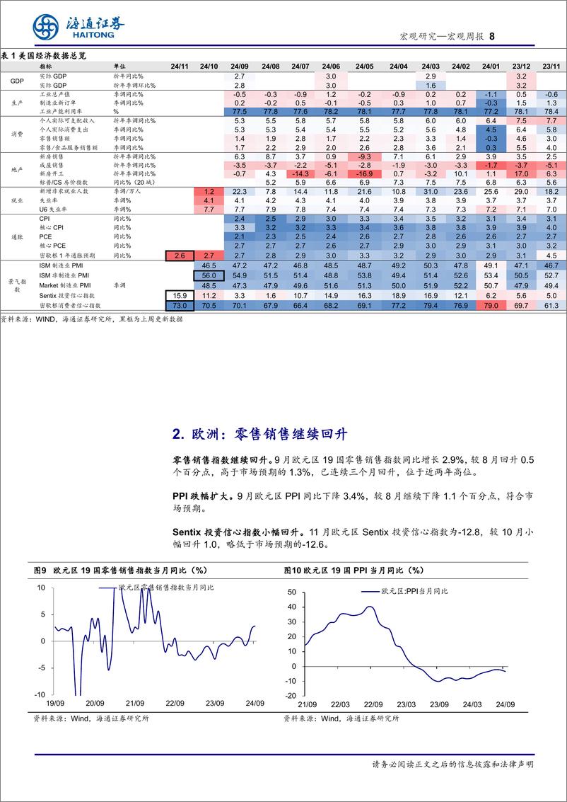 《海外经济政策跟踪：全球央行普遍降息-241110-海通证券-11页》 - 第8页预览图