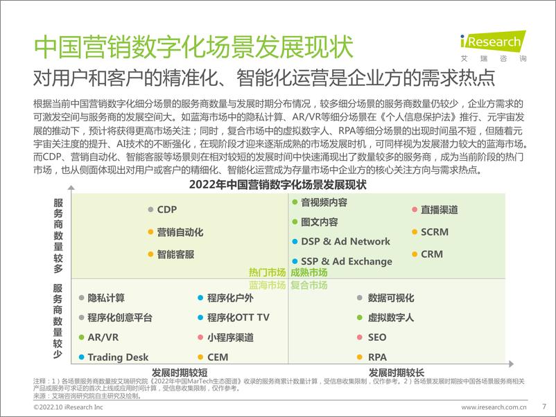 《艾瑞咨询：2022年中国MarTech市场研究报告 - 布局策略篇-58页》 - 第8页预览图