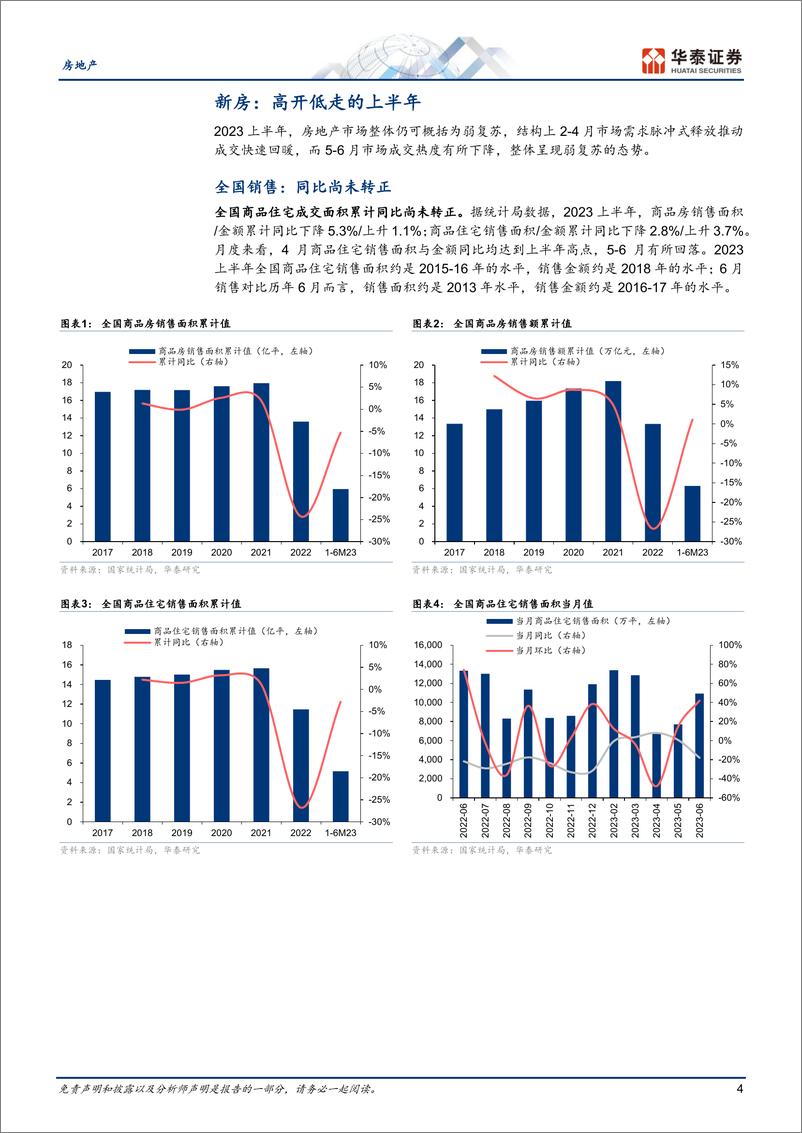 《房地产行业专题研究：复苏动能较弱，静待新的再平衡-20230720-华泰证券-25页》 - 第5页预览图