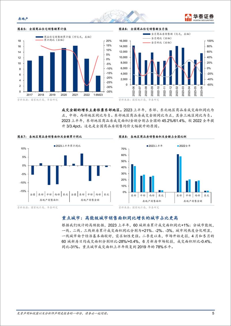 《房地产行业专题研究：复苏动能较弱，静待新的再平衡-20230720-华泰证券-25页》 - 第6页预览图